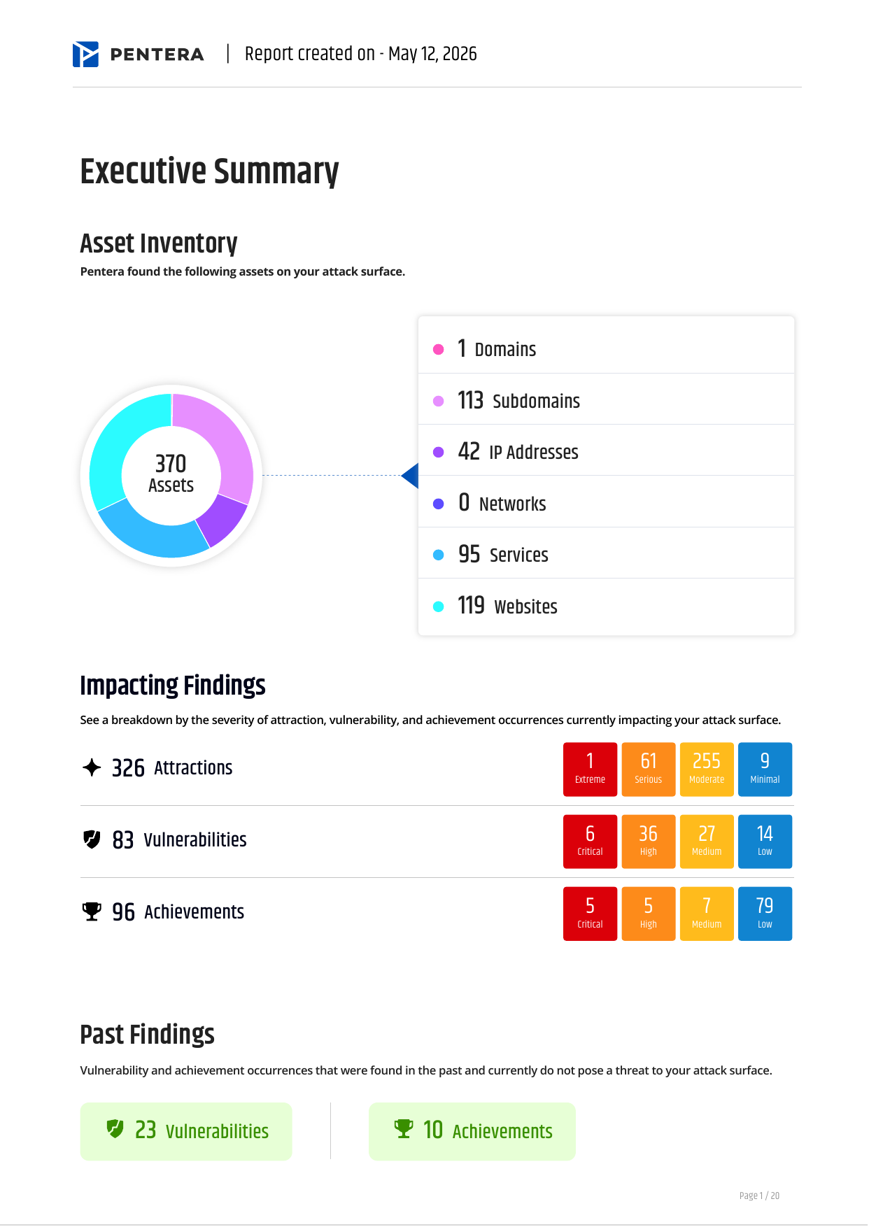 Pentera Surface Report - Executive Summary