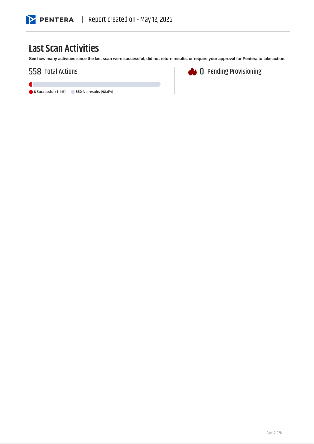 Pentera Top Actions